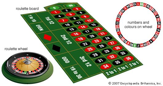 Casino chips and reels